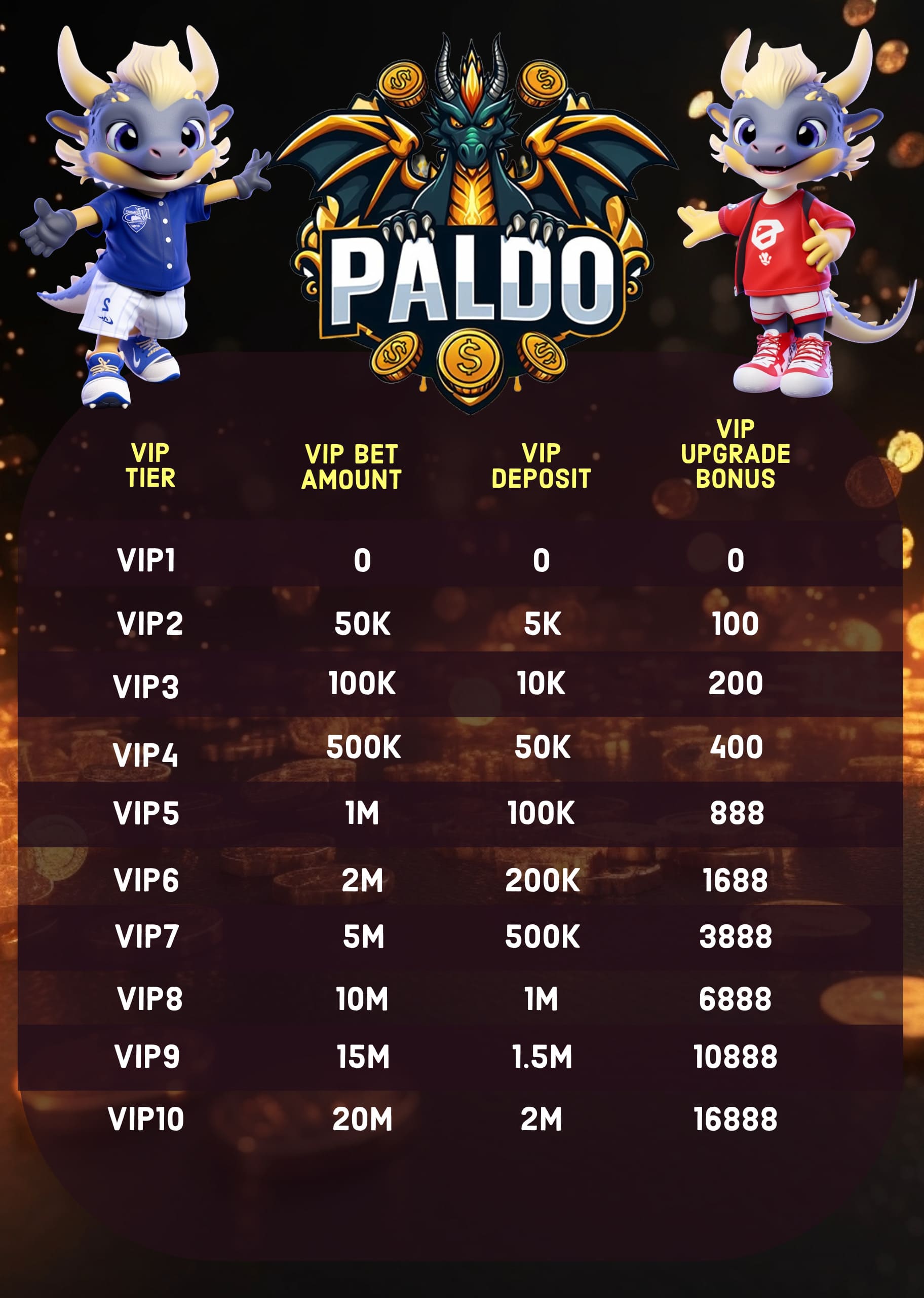 Paldobet VIP System